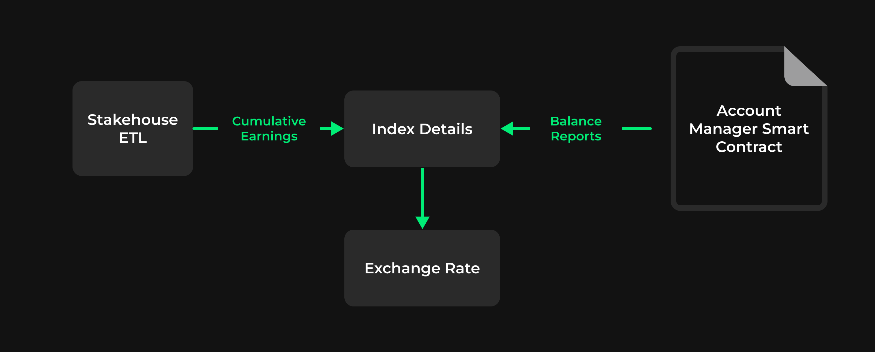 What Is The Exchange Rate Between Us And Japan