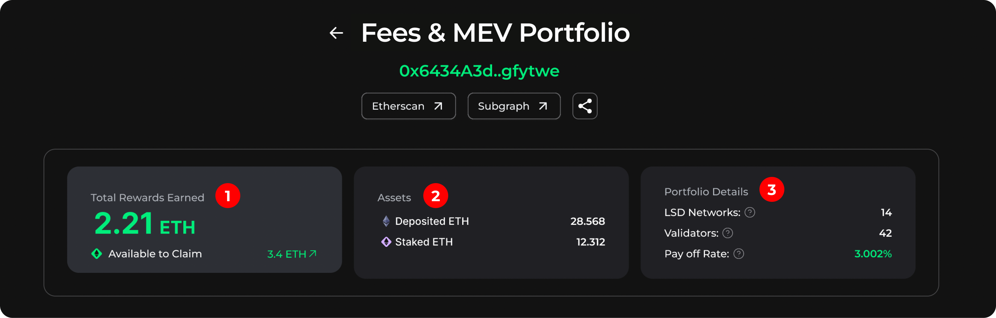 MEV Staking Dashboard