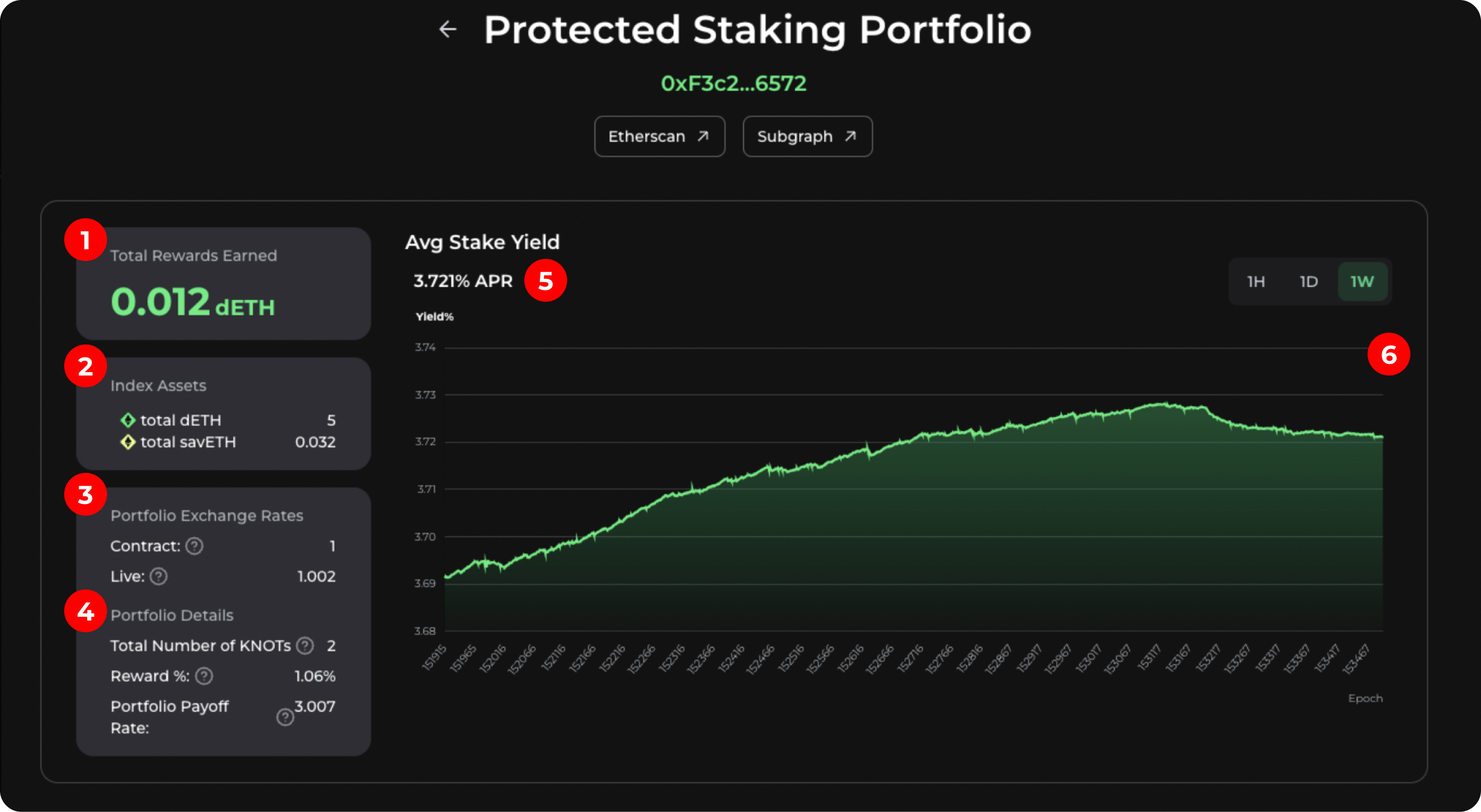 Protected Staking Dashboard